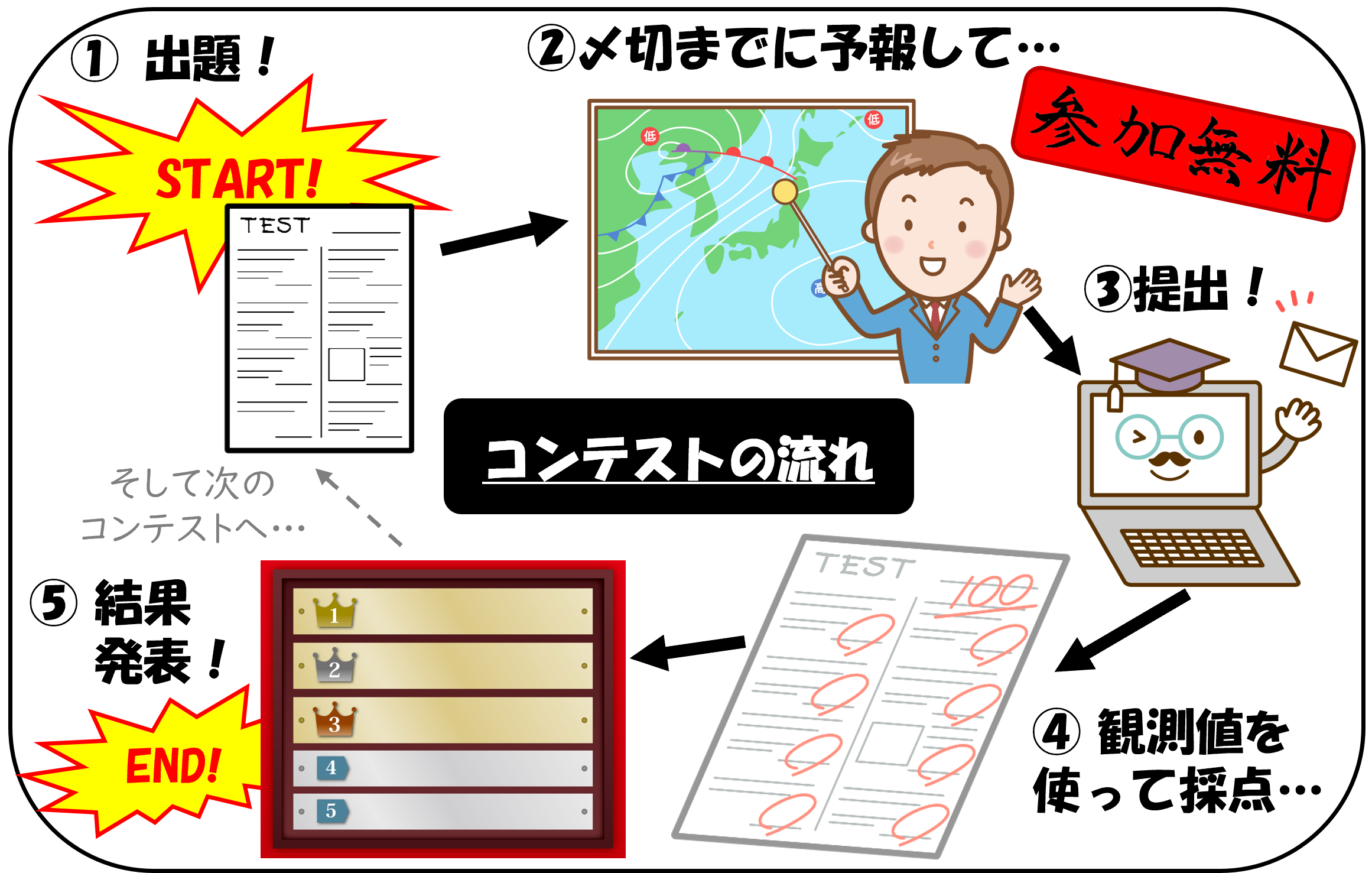 気象道場とは？